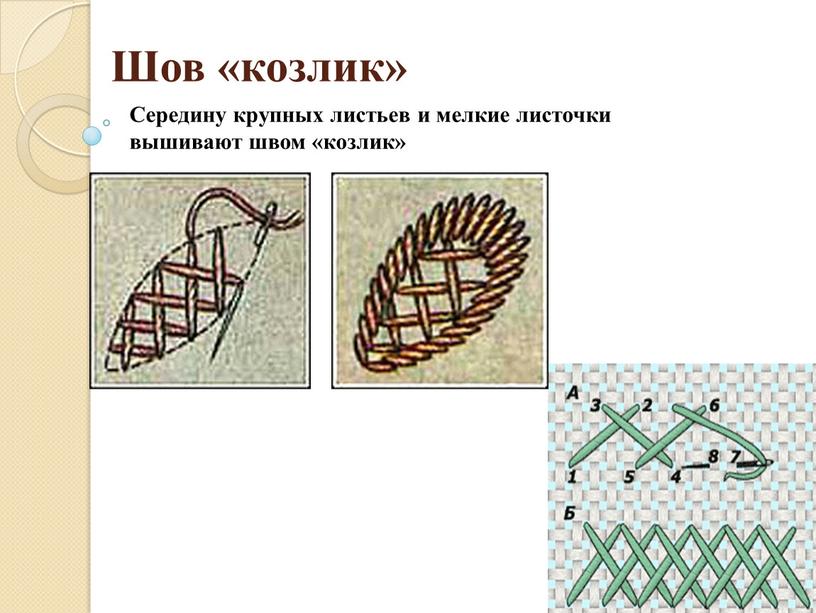 Шов «козлик» Середину крупных листьев и мелкие листочки вышивают швом «козлик»