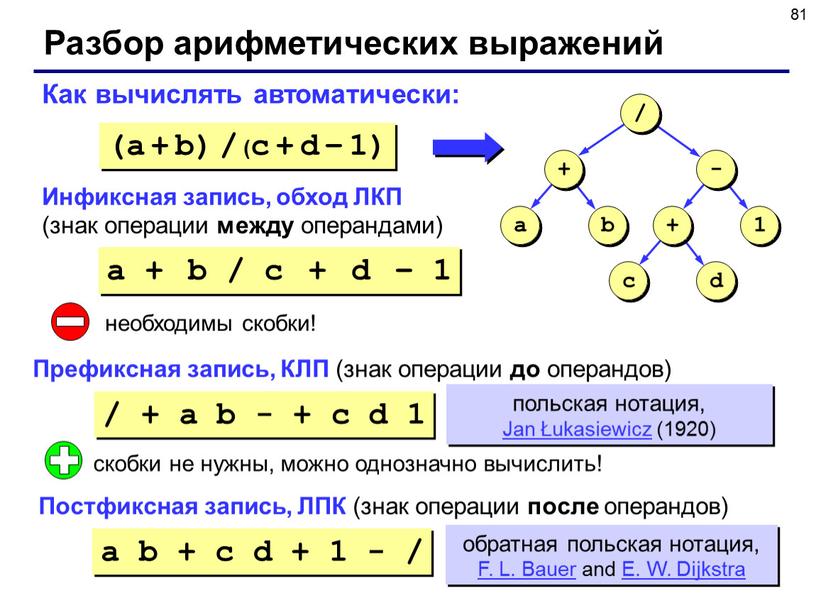Разбор арифметических выражений a b + c d + 1 - /