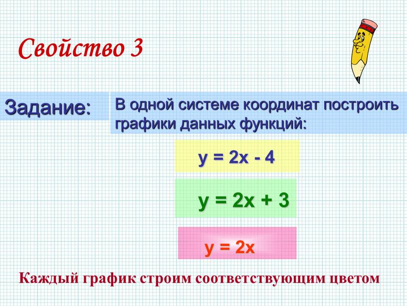 Свойство 3 Каждый график строим соответствующим цветом