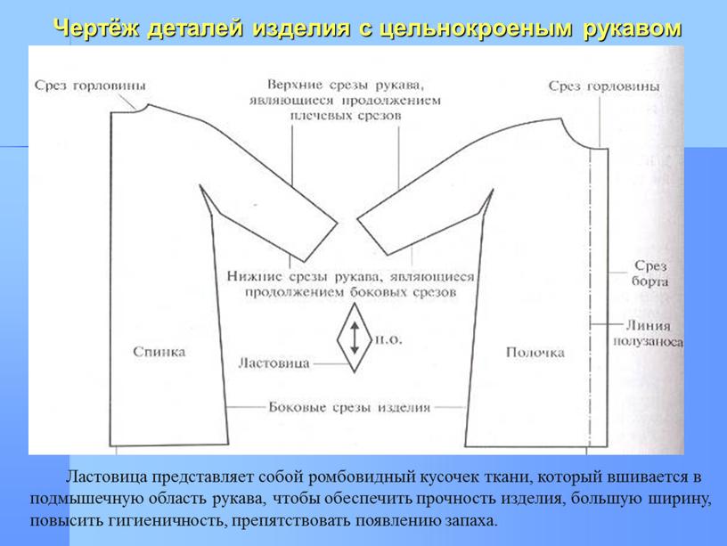 Чертёж деталей изделия с цельнокроеным рукавом