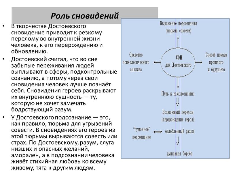 Роль сновидений В творчестве Достоевского сновидение приводит к резкому перелому во внутренней жизни человека, к его перерождению и обновлению