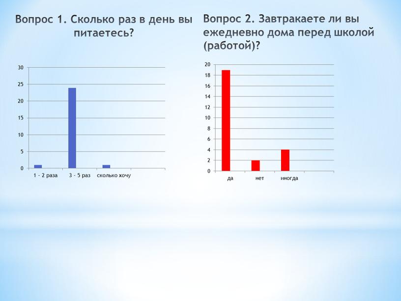 Вопрос 1. Сколько раз в день вы питаетесь?