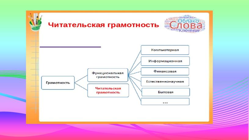 Презентация по теме "Читательская грамотность как компонент финансовой грамотности"