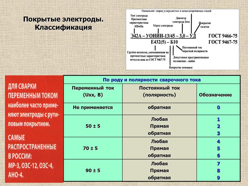 Покрытые электроды. Классификация