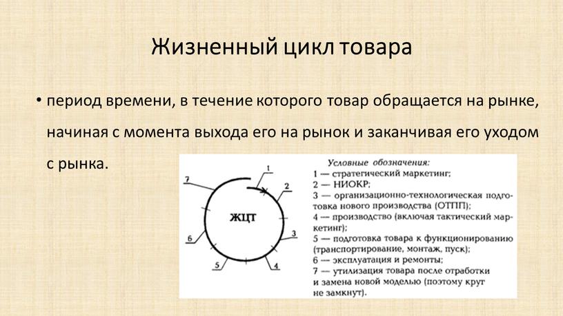 Жизненный цикл товара период времени, в течение которого товар обращается на рынке, начиная с момента выхода его на рынок и заканчивая его уходом с рынка