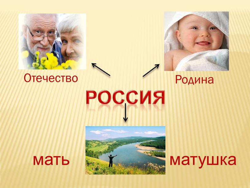 Россия Отечество Родина мать матушка