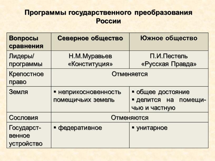 Программы государственного преобразования