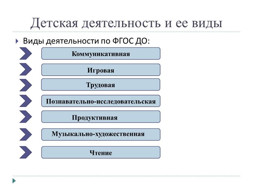 Детская деятельность и ее виды