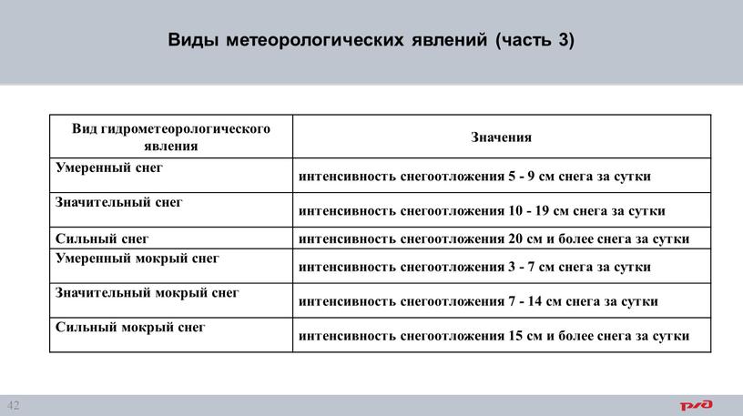 Виды метеорологических явлений (часть 3)