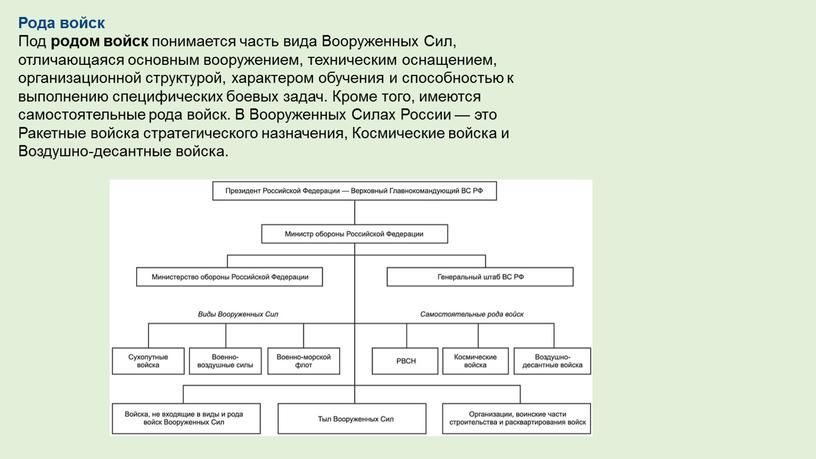 Рода войск Под родом войск понимается часть вида