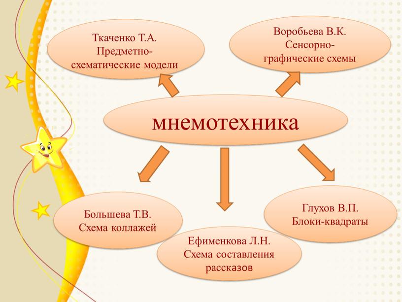 Воробьева В.К. Сенсорно-графические схемы