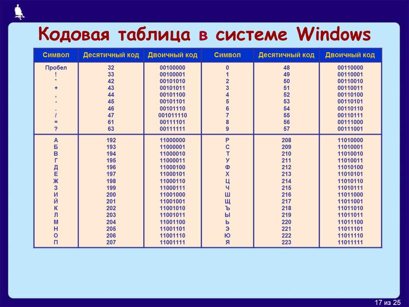 Кодовая таблица в системе Windows