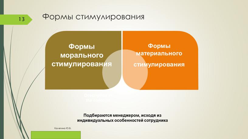 Формы морального стимулирования