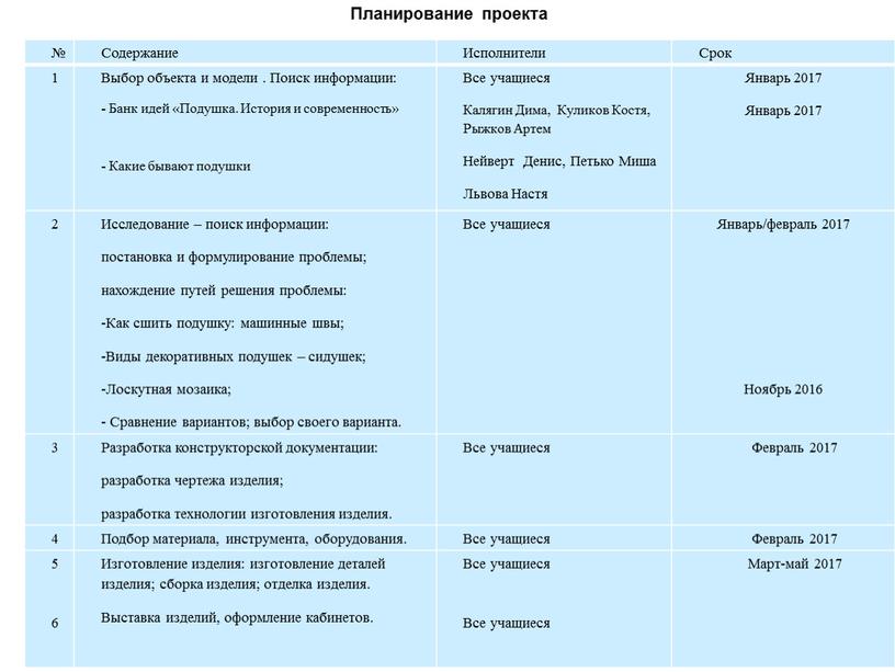 Планирование проекта № Содержание