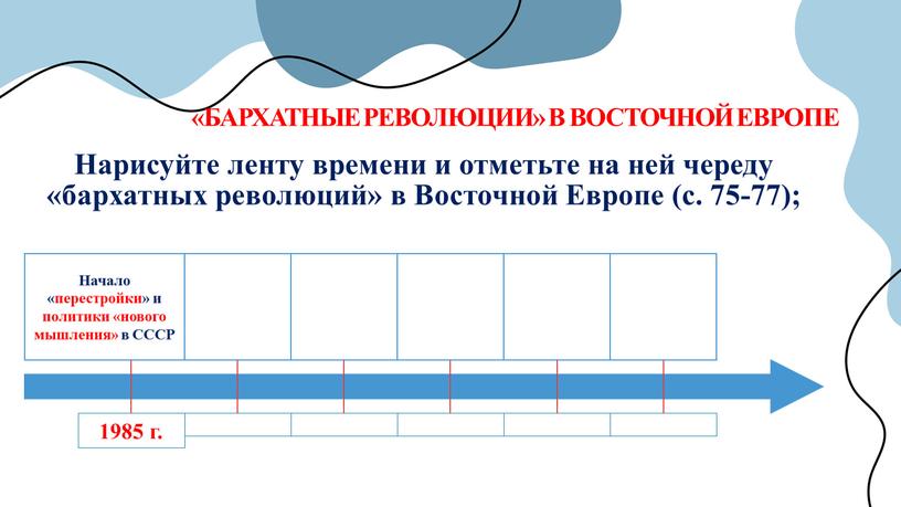 БАРХАТНЫЕ РЕВОЛЮЦИИ» В ВОСТОЧНОЙ