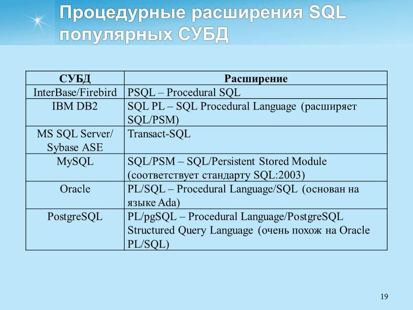 Процедурные расширения SQL популярных