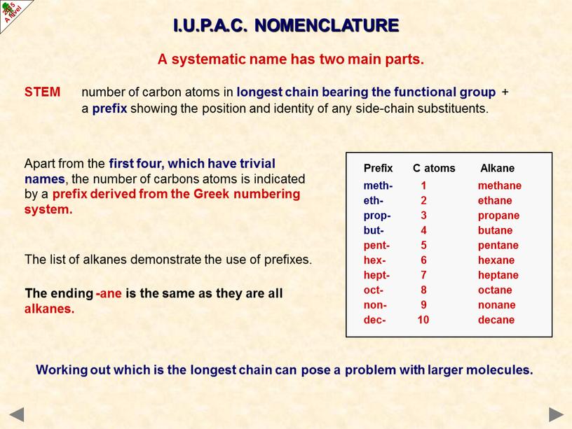 I.U.P.A.C. NOMENCLATURE A systematic name has two main parts