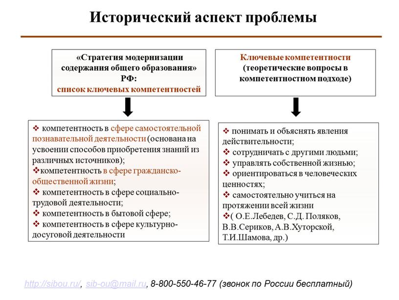 Стратегия модернизации содержания общего образования»