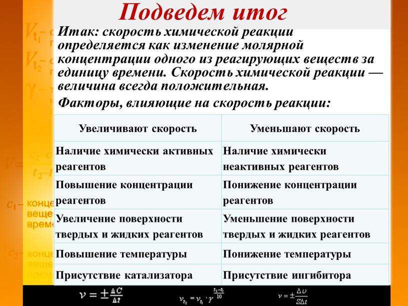 Подведем итог Итак: скорость химической реакции определяется как изменение молярной концентрации одного из реагирующих веществ за единицу времени