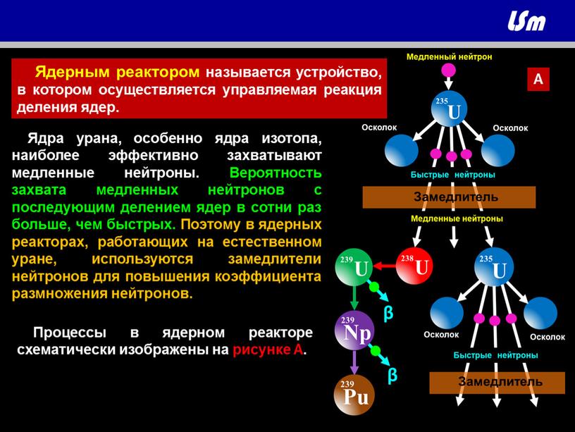 Ядерным реактором называется устройство, в котором осуществляется управляемая реакция деления ядер