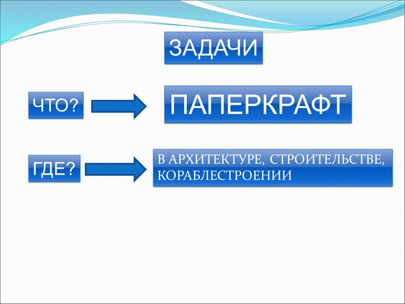 ЗАДАЧИ ЧТО? ГДЕ? ПАПЕРКРАФТ В АРХИТЕКТУРЕ,