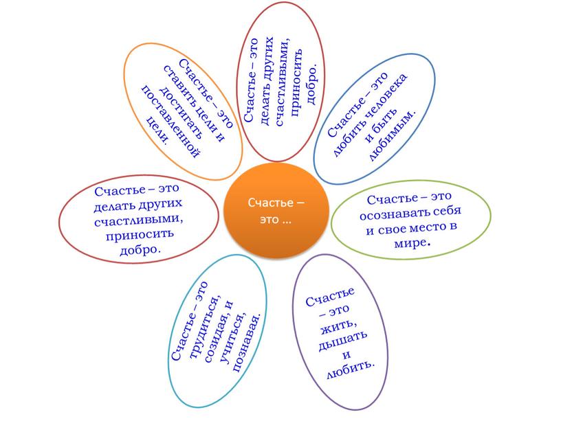 Счастье – это … Счастье – это ставить цели и достигать поставленной цели