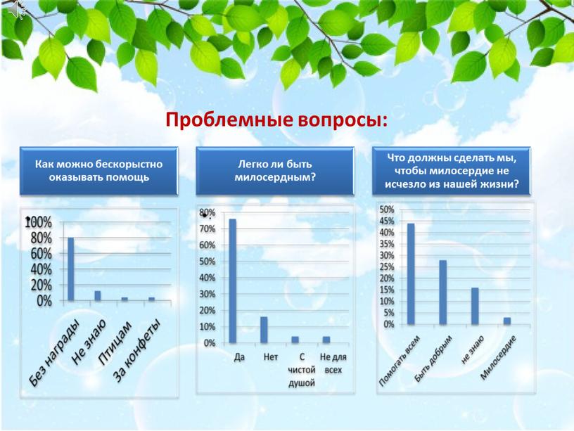 Проблемные вопросы: