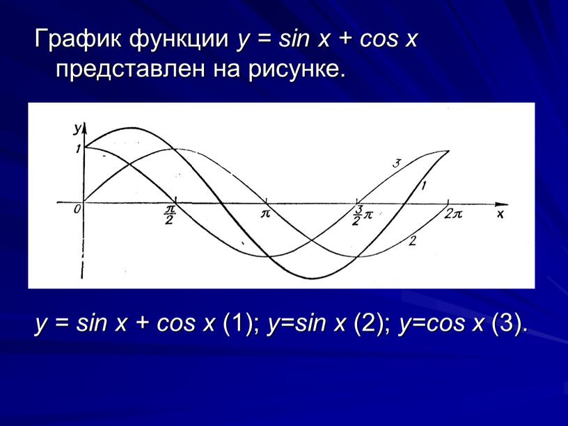 График функции у = sin x + cos x представлен на рисунке