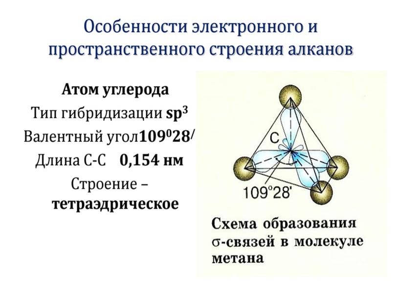 Презентация "Алканы"