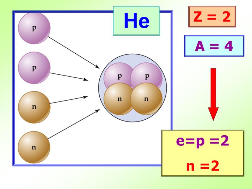 He Z = 2 A = 4 е=p =2 n =2