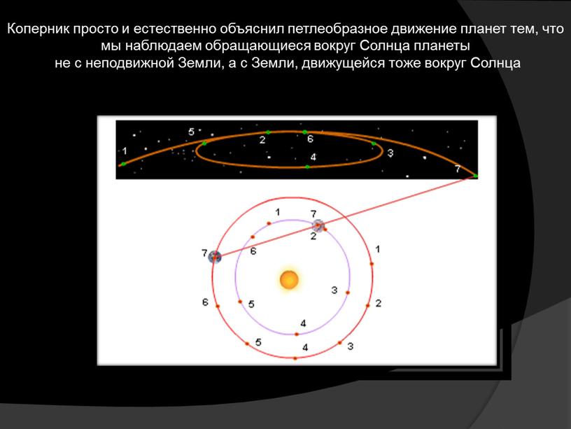 Коперник просто и естественно объяснил петлеобразное движение планет тем, что мы наблюдаем обращающиеся вокруг