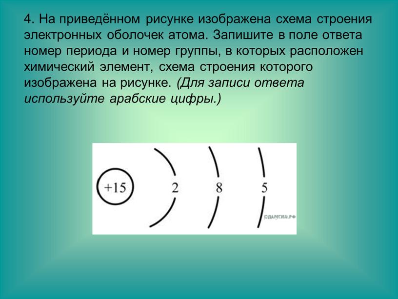 На приведённом рисунке изображена схема строения электронных оболочек атома