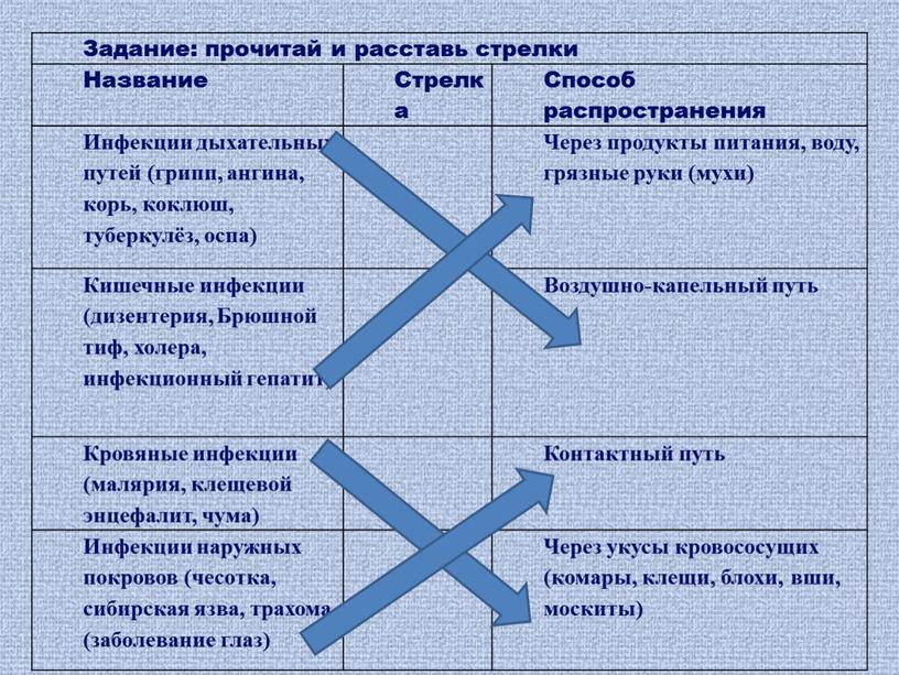 Задание: прочитай и расставь стрелки