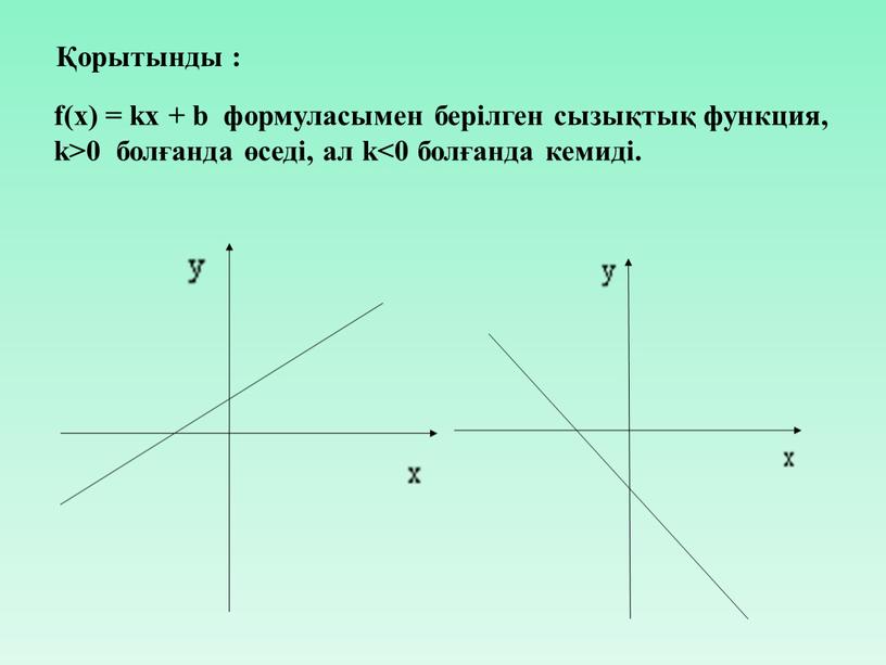 Қорытынды : f(x) = kx + b формуласымен берілген сызықтық функция, k>0 болғанда өседі, ал k<0 болғанда кемиді.