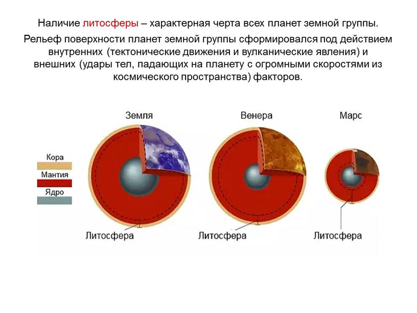 Наличие литосферы – характерная черта всех планет земной группы