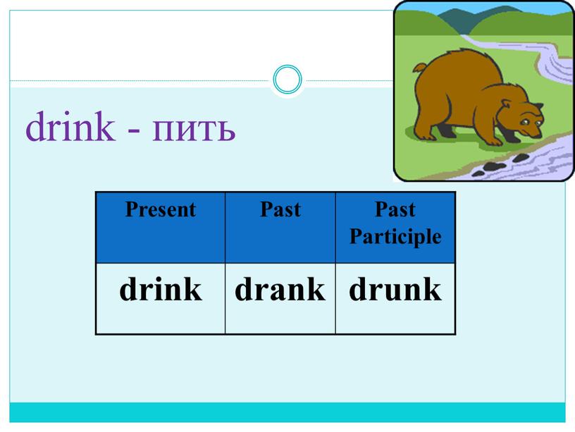 Present Past Past Participle drink drank drunk