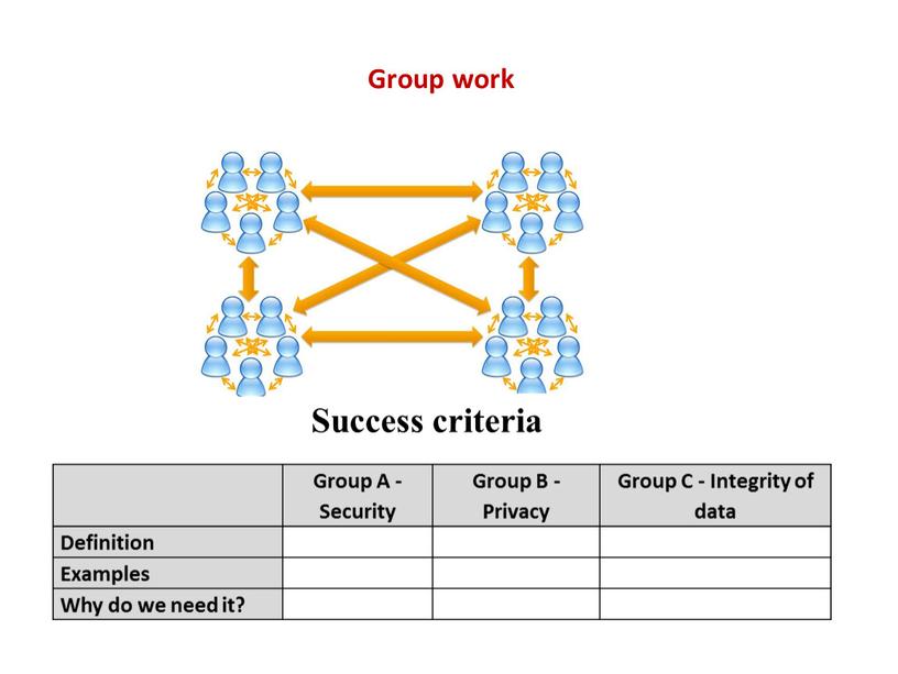 Group A - Security Group B - Privacy