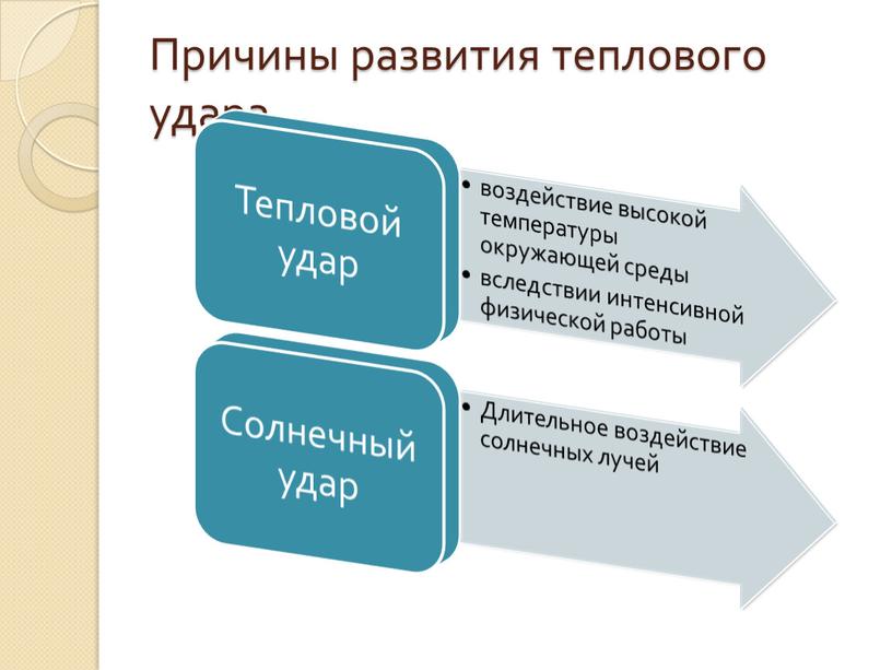 Причины развития теплового удара