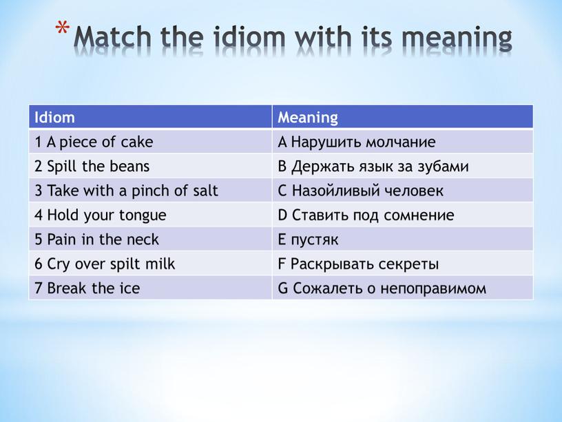 Idiom Meaning 1 A piece of cake