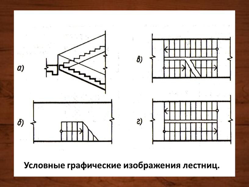 Условные графические изображения лестниц