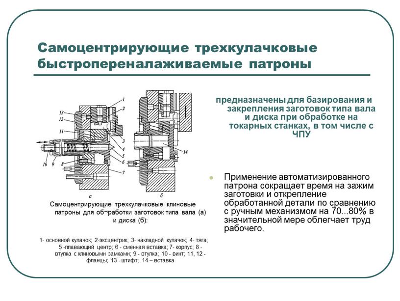 Самоцентрирующие трехкулачковые быстропереналаживаемые патроны