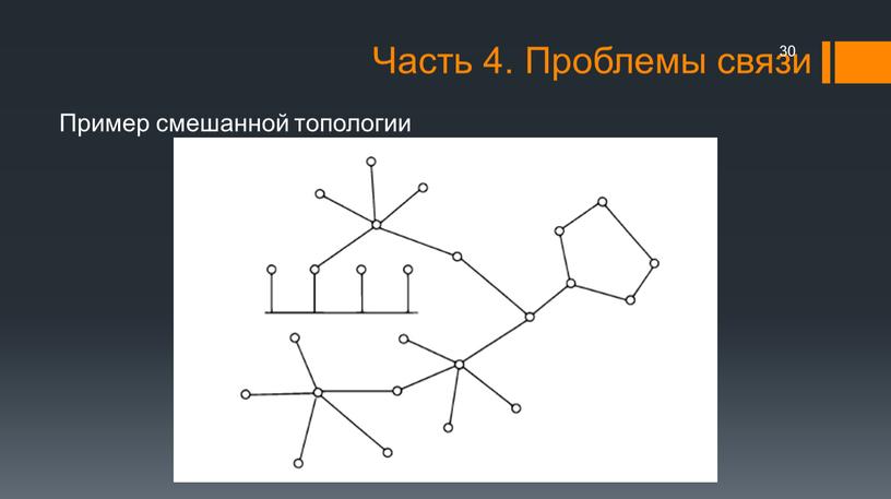 Пример смешанной топологии Часть 4