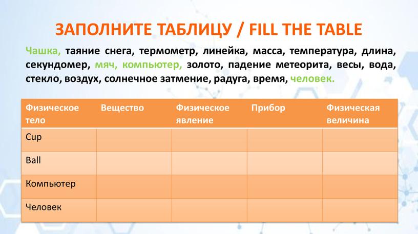 Физическое тело Вещество Физическое явление