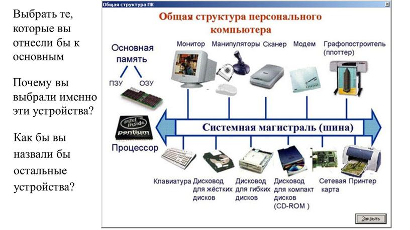 Как осуществляется связь компьютера с периферийными устройствами