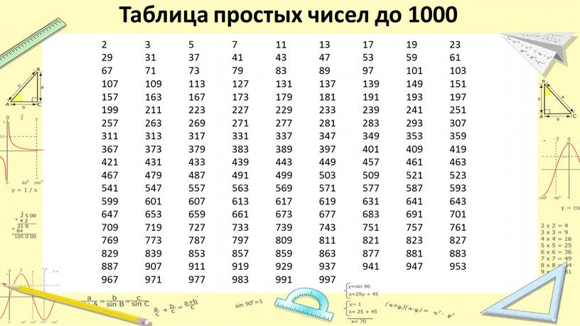 Таблица простых чисел до 1000 2 3 5 7 11 13 17 19 23 29 31 37 41 43 47 53 59 61 67 71…