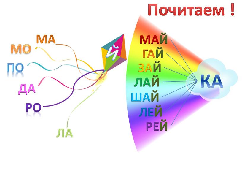 Почитаем ! Й МА МО ПО ДА РО ЛА