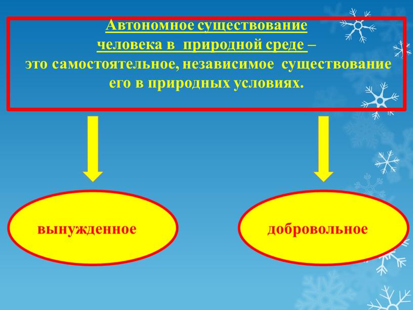 Автономное существование человека в природной среде – это самостоятельное, независимое существование его в природных условиях