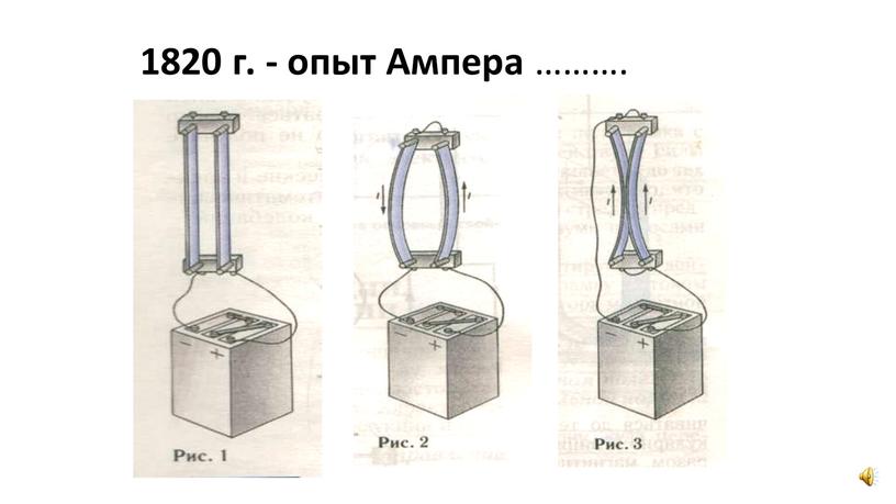 1820 г. - опыт Ампера ……….