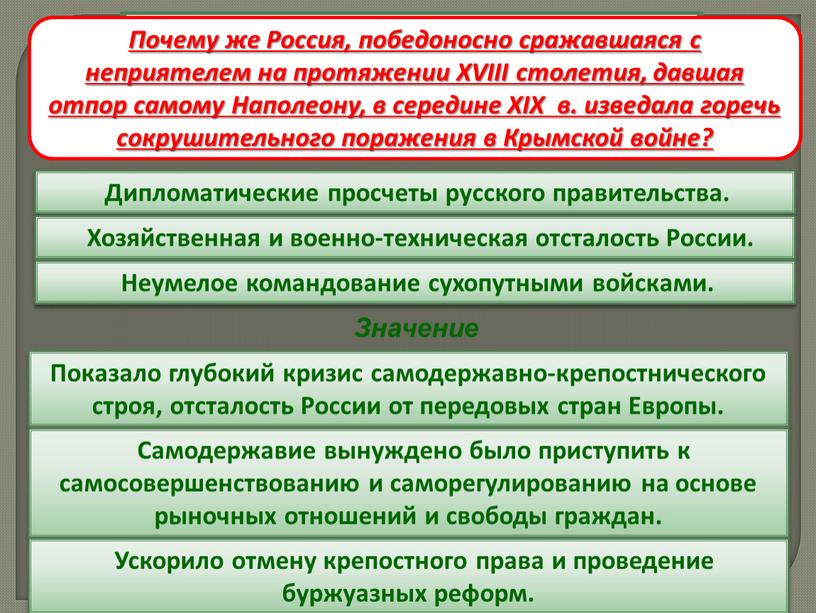 Дипломатические просчеты русского правительства