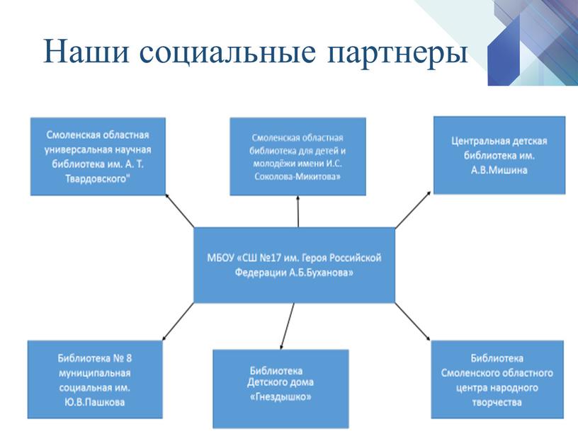 Наши социальные партнеры